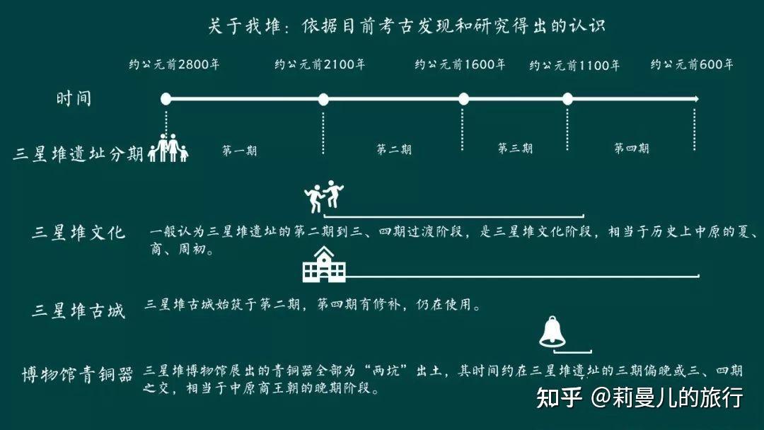 三星堆文明是外来文明吗?为什么?