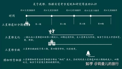 三星堆文明是外来文明吗?为什么?